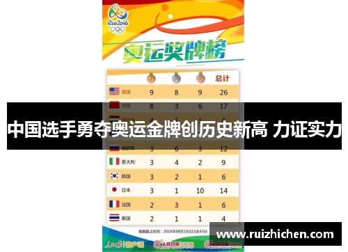 中国选手勇夺奥运金牌创历史新高 力证实力 中国选手勇夺奥运金牌创历史新高 力证实力